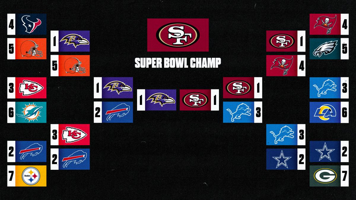 A bracket showing 2024 playoff picks from Albert Breer